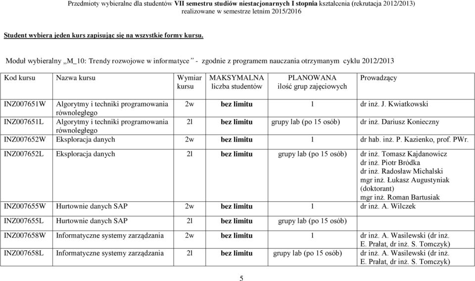 Moduł wybieralny M_10: Trendy rozwojowe w informatyce - zgodnie z programem nauczania otrzymanym cyklu 2012/2013 Kod Nazwa Wymiar INZ007651W Algorytmy i techniki programowania 2w 1 dr inż. J.