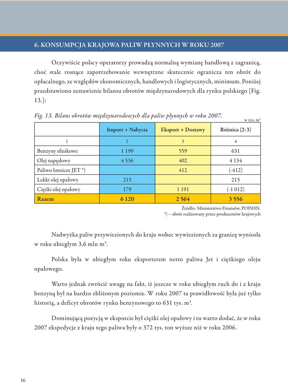 ]: Fig. 13. Bilans obrotów międzynarodowych dla paliw płynnych w roku 2007.