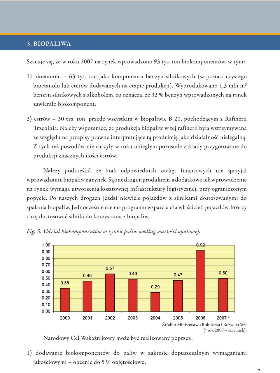 Wyprodukowano 1,3 mln m 3 benzyn silnikowych z alkoholem, co oznacza, że 32 % benzyn wprowadzonych na rynek zawierało biokomponent. 2) estrów 30 tys.