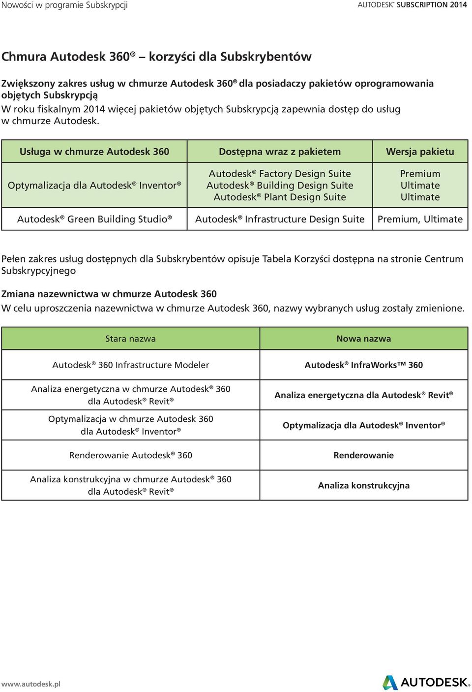 Usługa w chmurze Autodesk 360 Dostępna wraz z pakietem Wersja pakietu Optymalizacja dla Autodesk Inventor Autodesk Factory Design Suite Autodesk Building Design Suite Autodesk Plant Design Suite