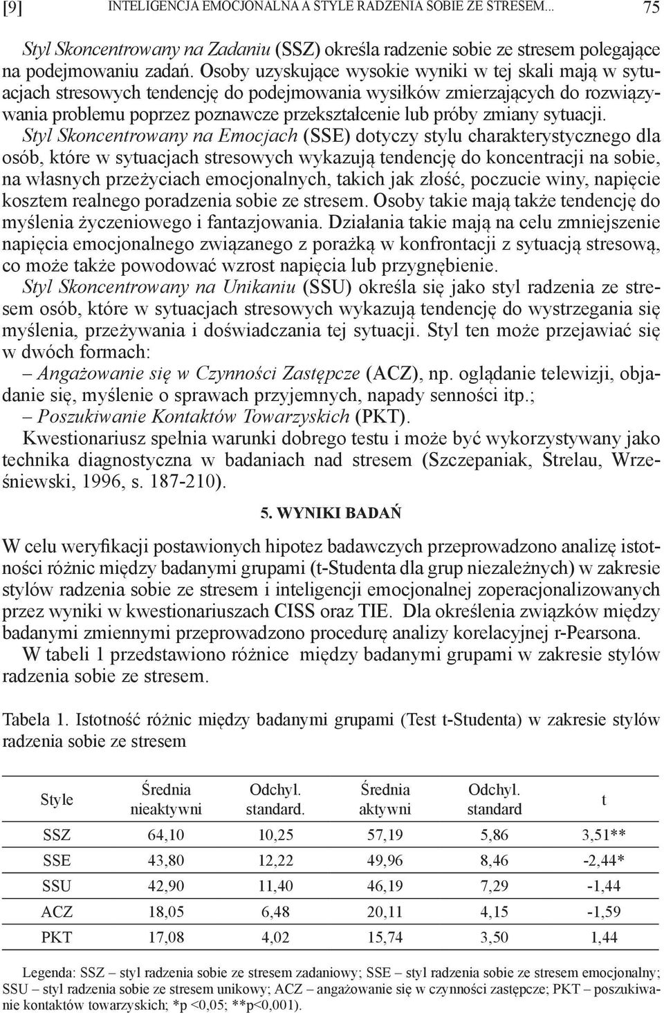 sytuacji.