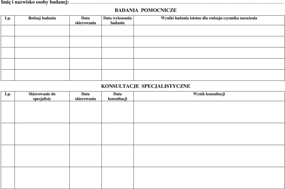 badania Wyniki badania istotne dla rodzaju czynnika narażenia