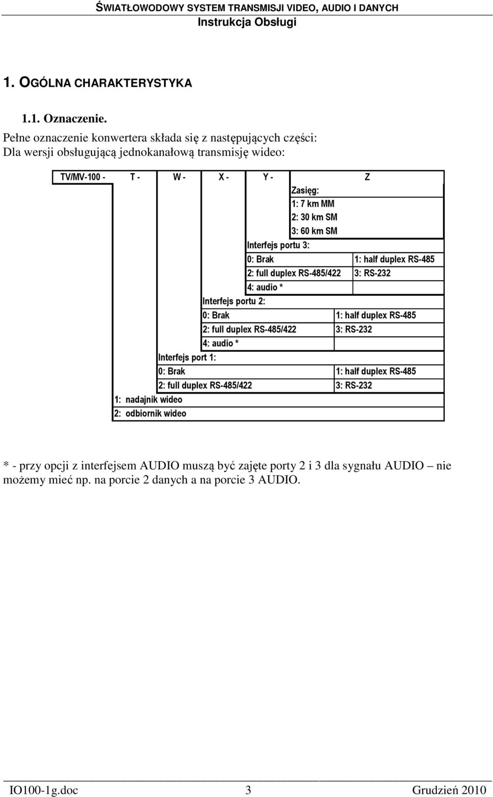 60 km SM Interfejs portu 3: 1: nadajnik wideo 2: odbiornik wideo 0: Brak 1: half duplex RS-485 2: full duplex RS-485/422 3: RS-232 4: audio * Interfejs portu 2: 0: Brak 1: half