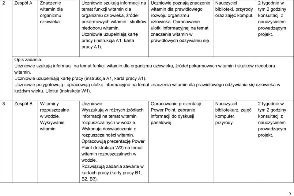 Opracowanie ulotki informacyjnej na temat znaczenia witamin w prawidłowych odżywianiu się. Nauczyciel biblioteki, przyrody oraz zajęć komput.