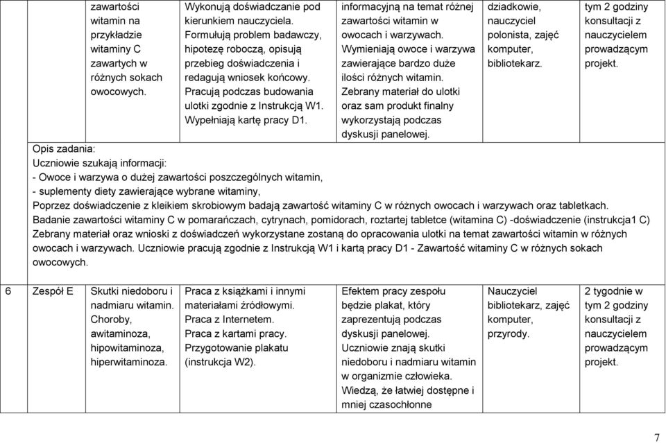 informacyjną na temat różnej zawartości witamin w owocach i warzywach. Wymieniają owoce i warzywa zawierające bardzo duże ilości różnych witamin.