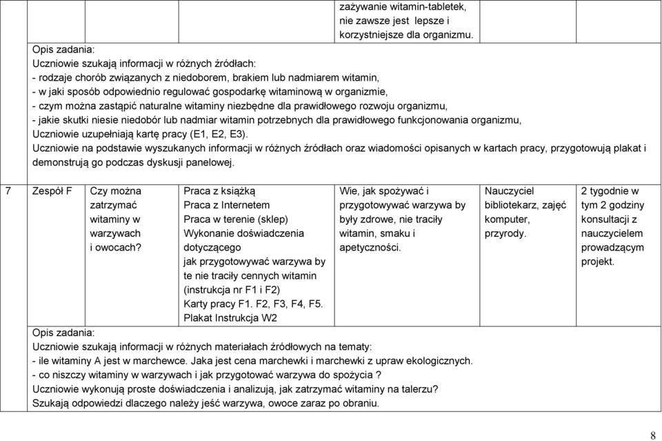 organizmie, - czym można zastąpić naturalne witaminy niezbędne dla prawidłowego rozwoju organizmu, - jakie skutki niesie niedobór lub nadmiar witamin potrzebnych dla prawidłowego funkcjonowania