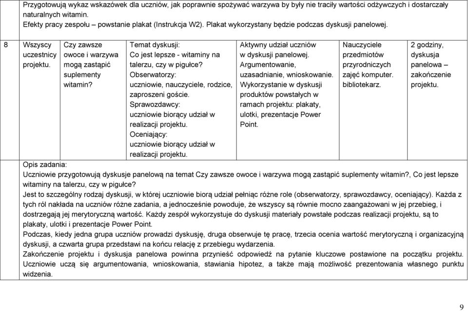 Czy zawsze owoce i warzywa mogą zastąpić suplementy witamin? Temat dyskusji: Co jest lepsze - witaminy na talerzu, czy w pigułce? Obserwatorzy: uczniowie, nauczyciele, rodzice, zaproszeni goście.