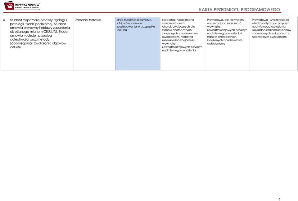 Zadanie testowe Brak znajomości przyczyn, objawów, odmian i postępowania w przypadku celulitu Niepełna i niedokładna znajomość cech charakterystycznych dla stanów chorobowych związanych z nadmiernym