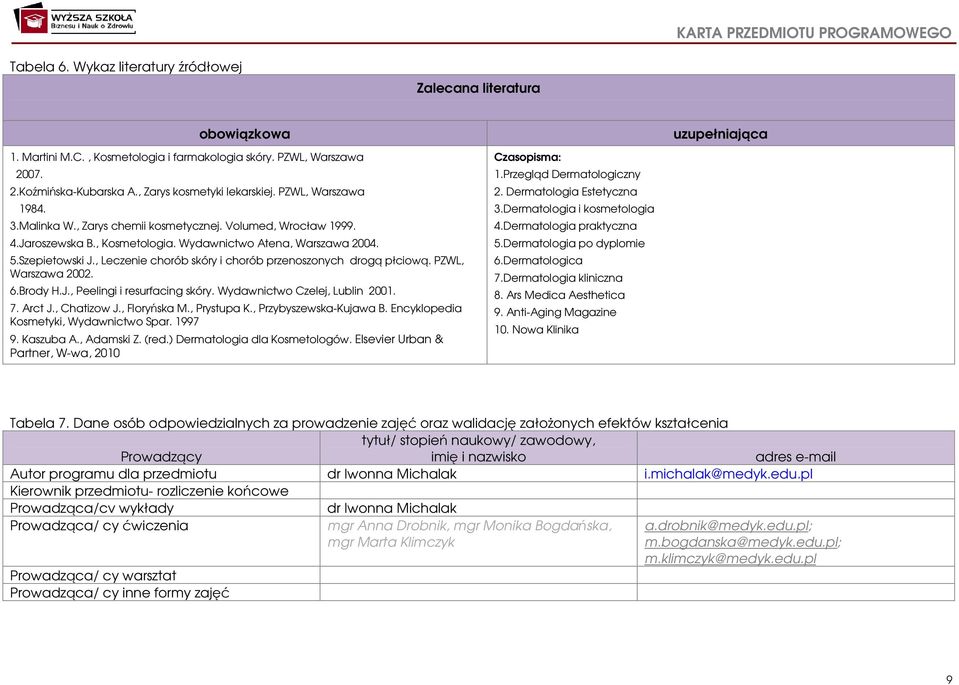 , Leczenie chorób skóry i chorób przenoszonych drogą płciową. PZWL, Warszawa 00. 6.Brody H.J., Peelingi i resurfacing skóry. Wydawnictwo Czelej, Lublin 001. 7. Arct J., Chatizow J., Floryńska M.