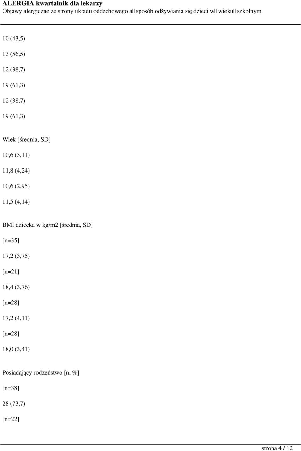 [średnia, SD] [n=35] 17,2 (3,75) [n=21] 18,4 (3,76) [n=28] 17,2 (4,11)