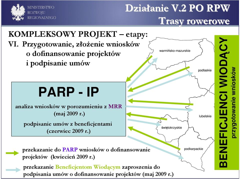 porozumieniu z MRR (maj 2009 r.) podpisanie umów z beneficjentami (czerwiec 2009 r.