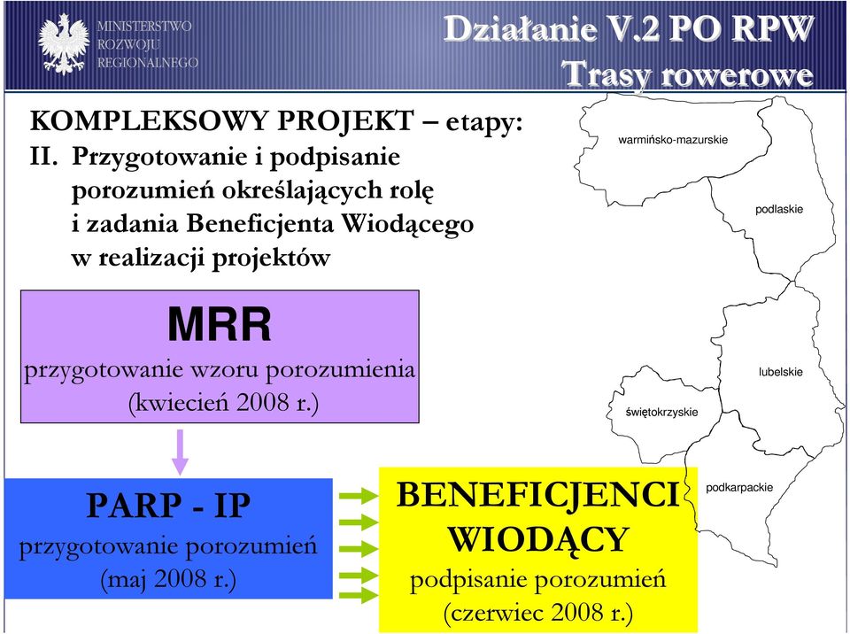 Beneficjenta Wiodącego w realizacji projektów MRR przygotowanie wzoru