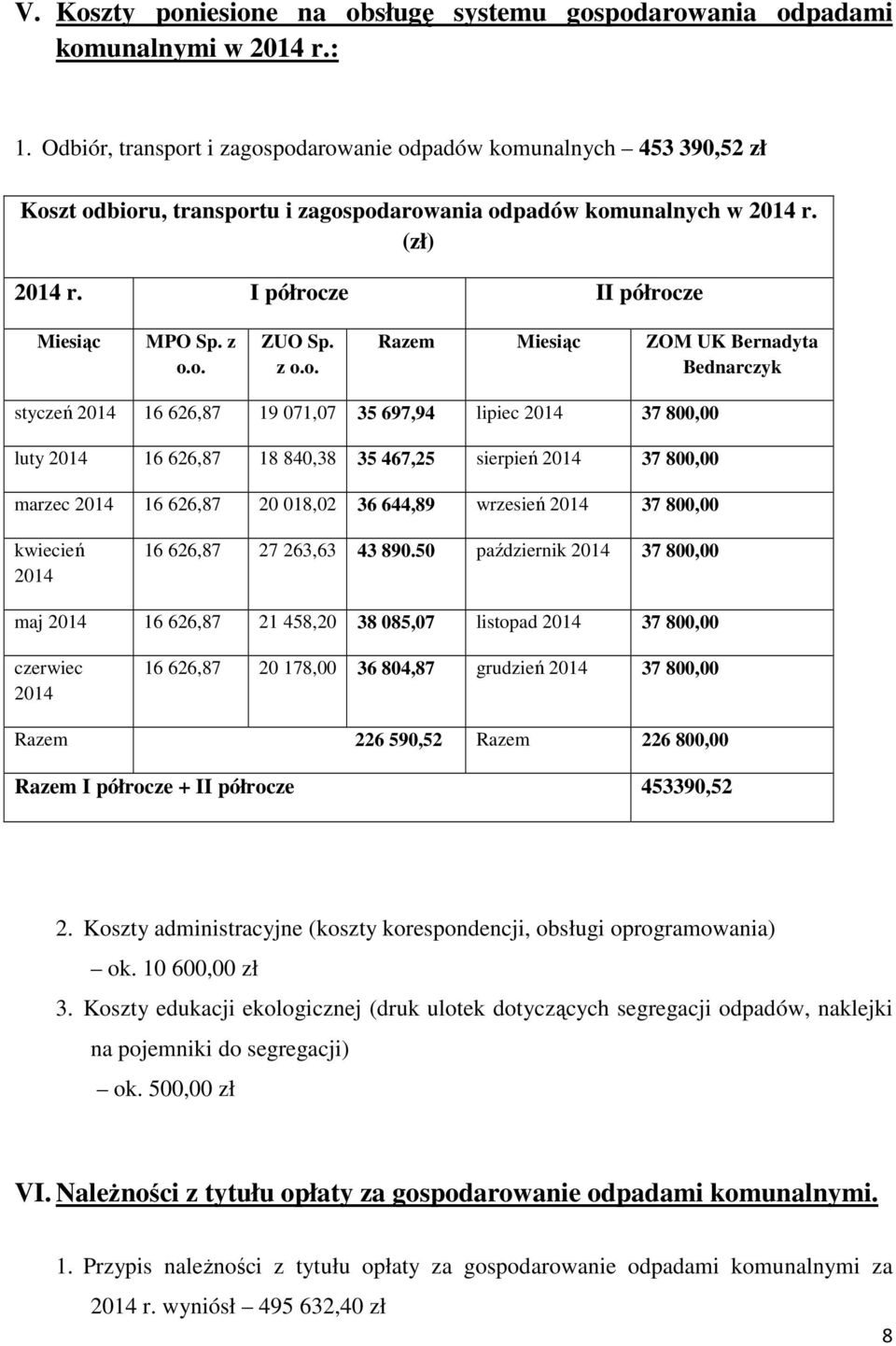 z o.o. ZUO Sp. z o.o. Razem Miesiąc ZOM UK Bernadyta Bednarczyk styczeń 2014 16 626,87 19 071,07 35 697,94 lipiec 2014 37 800,00 luty 2014 16 626,87 18 840,38 35 467,25 sierpień 2014 37 800,00 marzec