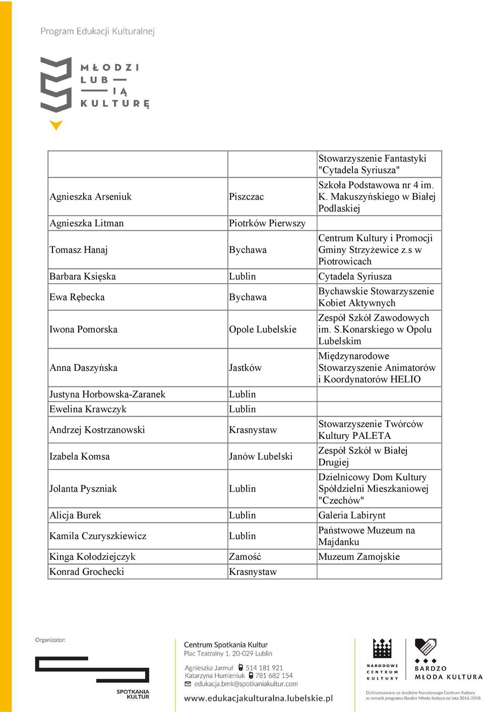 s w Piotrowicach Barbara Księska Cytadela Syriusza Ewa Rębecka Iwona Pomorska Anna Daszyńska Justyna Horbowska-Zaranek Ewelina Krawczyk Andrzej Kostrzanowski Izabela Komsa Jolanta Pyszniak Bychawa