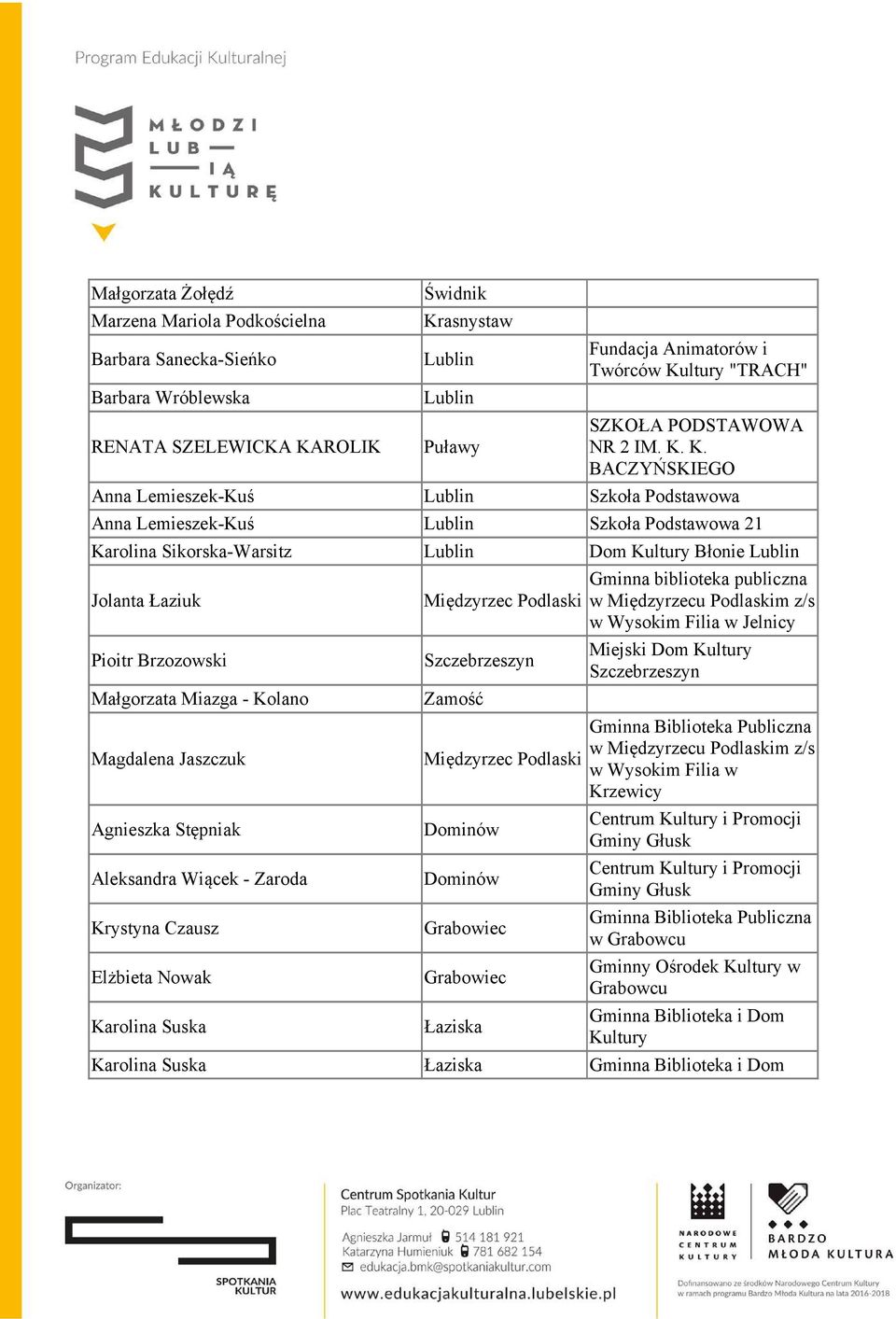 ltury "TRACH" SZKOŁA PODSTAWOWA NR 2 IM. K.