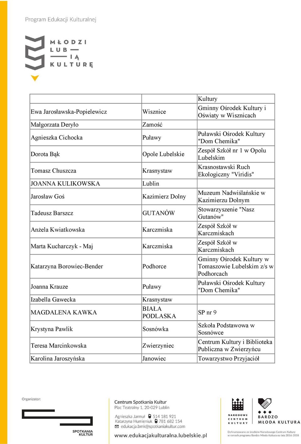 Zwierzyniec Kultury Gminny Ośrodek Kultury i Oświaty w Wisznicach Puławski Ośrodek Kultury "Dom Chemika" Zespół Szkół nr 1 w Opolu Krasnostawski Ruch Ekologiczny "Viridis" Muzeum Nadwiślańskie w