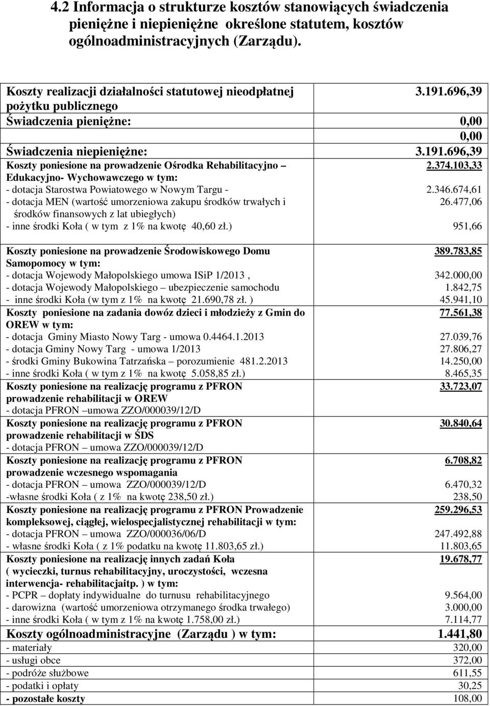 696,39 pożytku publicznego Świadczenia pieniężne: Świadczenia niepieniężne: 3.191.