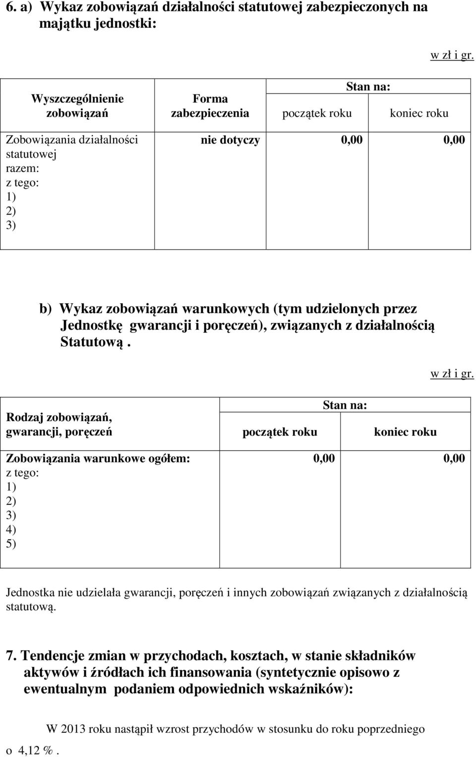 działalnością Statutową. w zł i gr.
