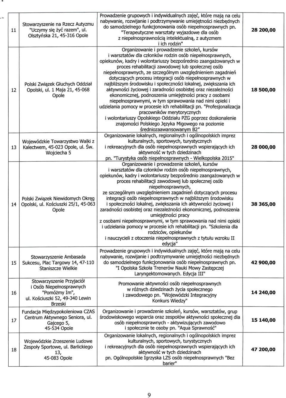 Kosciuszki 25/1, 45-063 Opole Stowarzyszenie Ambasada Sukcesu, Plac Targowy 14, 47-110 Staniszcze Wielkie Stowarzyszenie Przyjaciot i Osob Niepetnosprawnych "Pomozmy Im", ul.