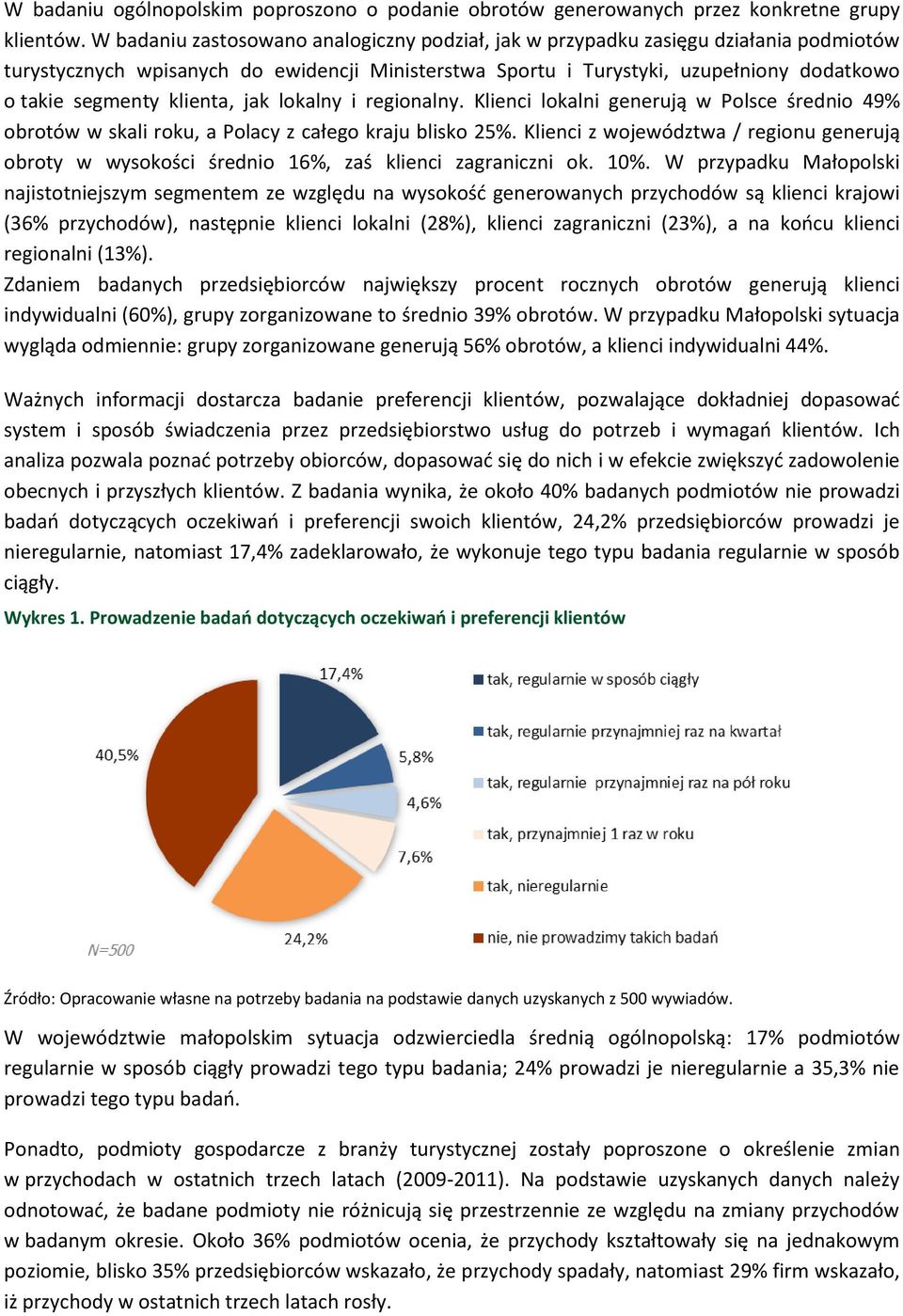 klienta, jak lokalny i regionalny. Klienci lokalni generują w Polsce średnio 49% obrotów w skali roku, a Polacy z całego kraju blisko 25%.