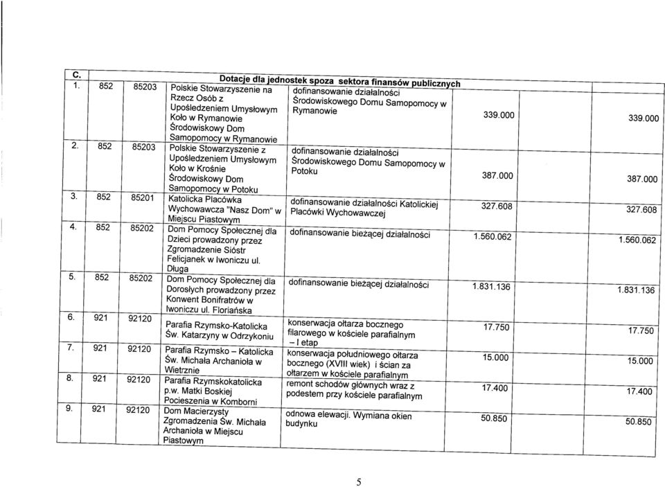 000 Koło w Rymanowie Środowiskowy Dom Samopomocy w Rymanowie 2.