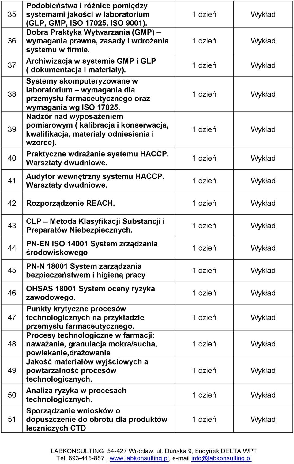 Systemy skomputeryzowane w laboratorium wymagania dla przemysłu farmaceutycznego oraz wymagania wg ISO 17025.