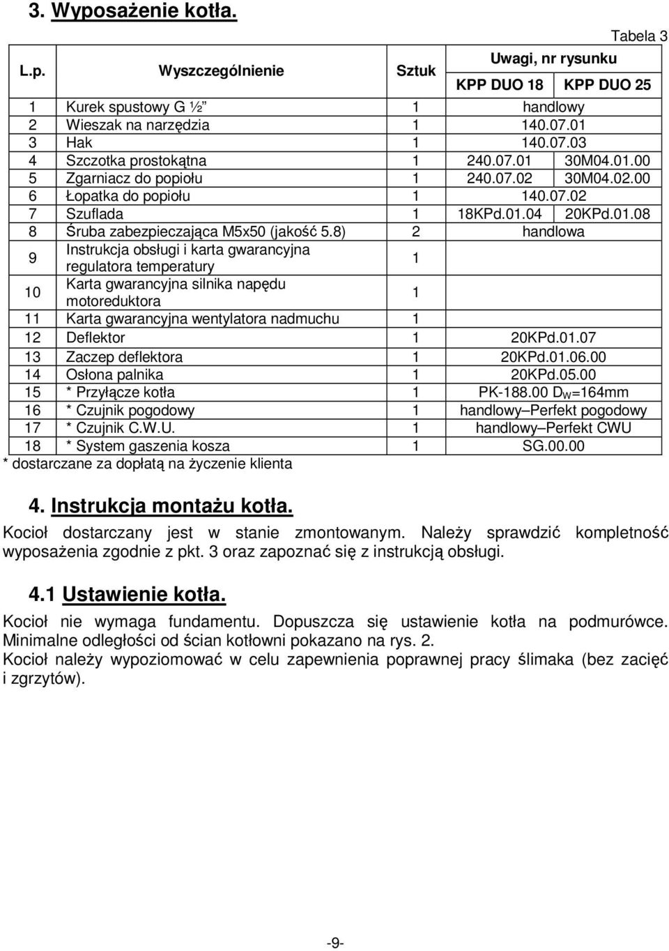 8) 2 handlowa 9 Instrukcja obsługi i karta gwarancyjna regulatora temperatury 1 10 Karta gwarancyjna silnika napędu motoreduktora 1 11 Karta gwarancyjna wentylatora nadmuchu 1 12 Deflektor 1 20KPd.01.
