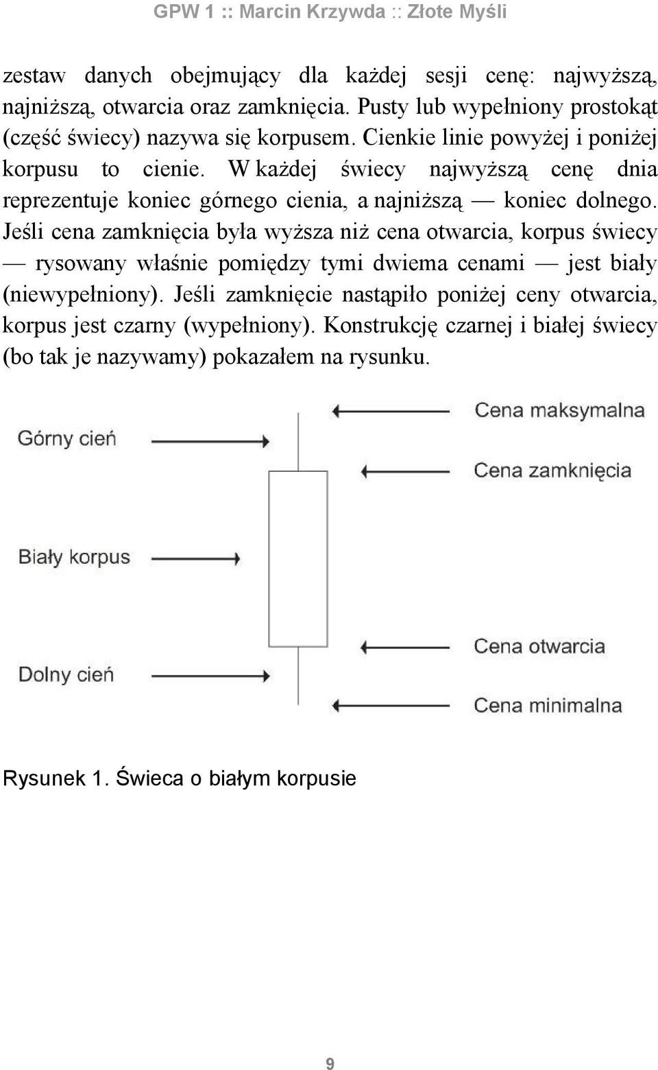 Jeśli cena zamknięcia była wyższa niż cena otwarcia, korpus świecy rysowany właśnie pomiędzy tymi dwiema cenami jest biały (niewypełniony).