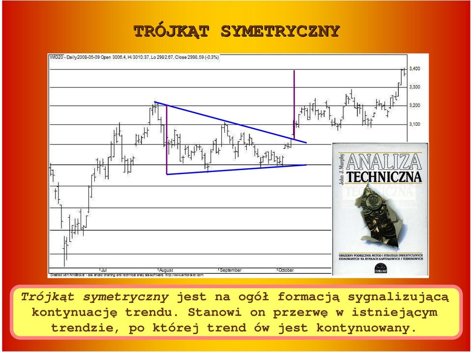 kontynuację trendu.