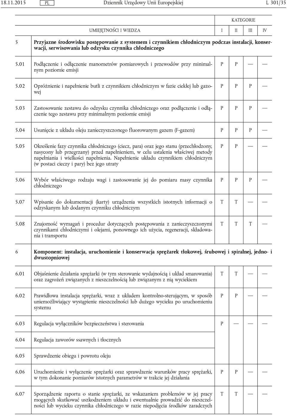 02 Opróżnienie i napełnienie butli z czynnikiem chłodniczym w fazie ciekłej lub gazowej P P P 5.