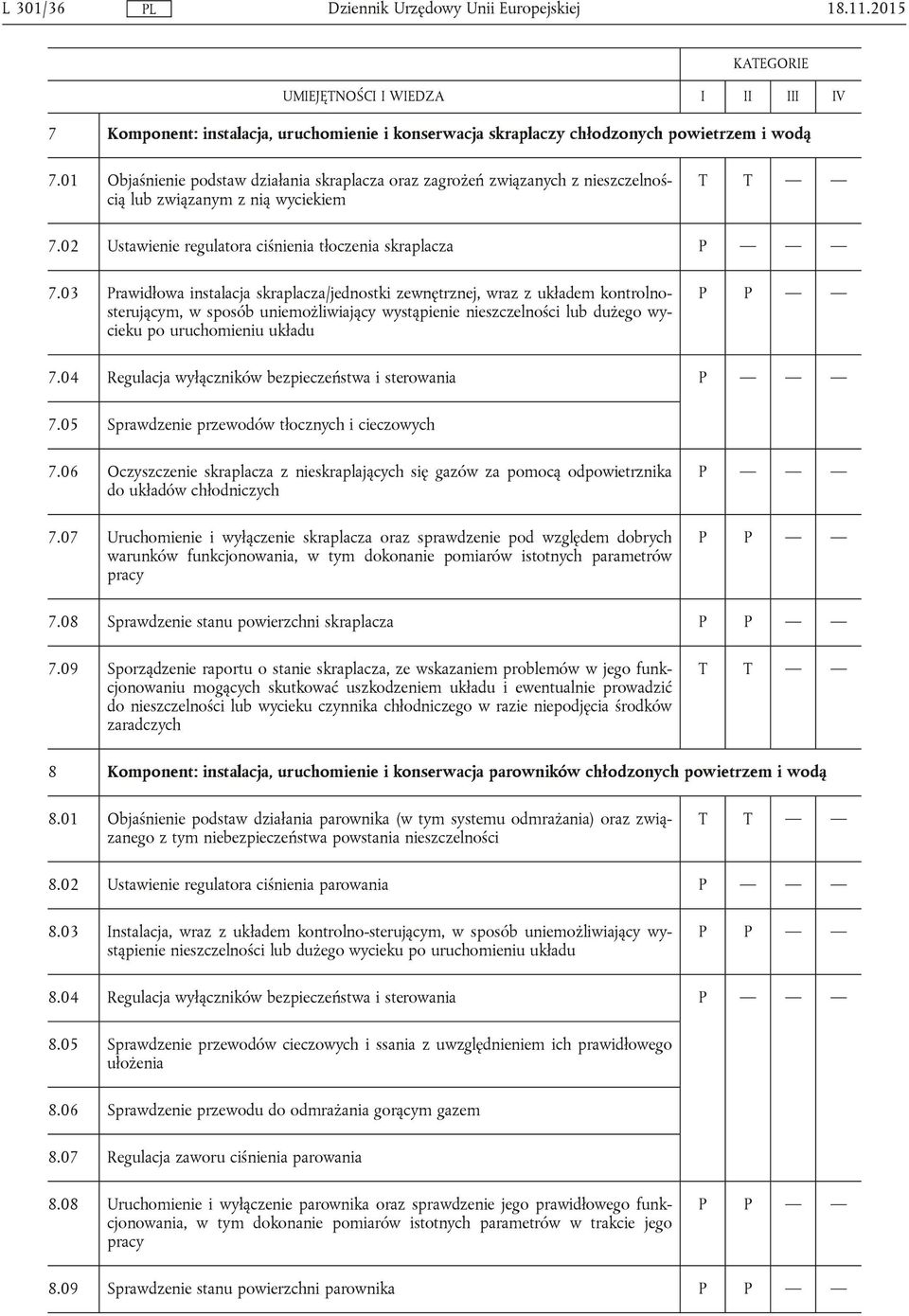 03 Prawidłowa instalacja skraplacza/jednostki zewnętrznej, wraz z układem kontrolnosterującym, w sposób uniemożliwiający wystąpienie nieszczelności lub dużego wycieku po uruchomieniu układu 7.