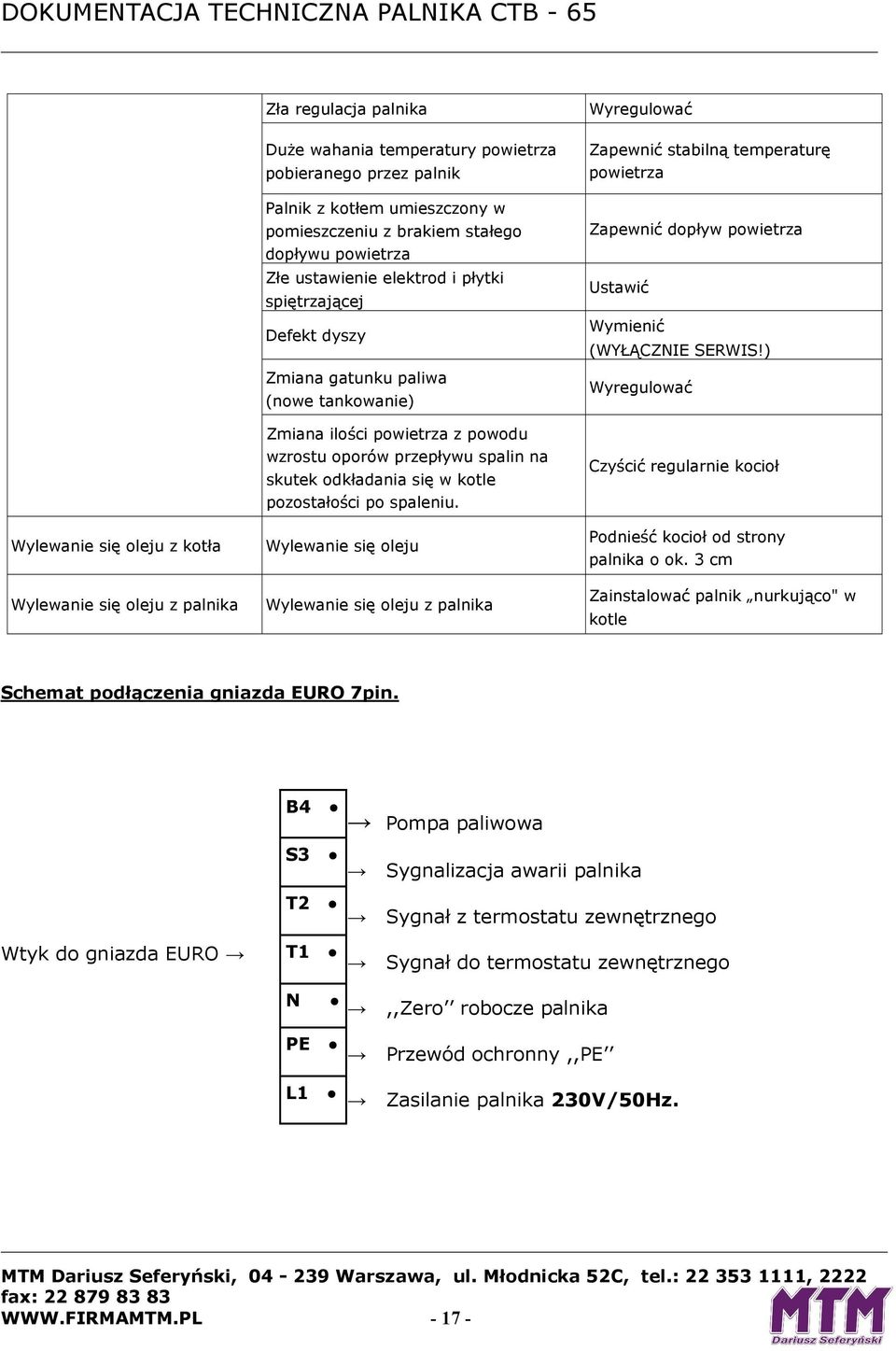 Wylewanie się oleju z kotła Wylewanie się oleju Wylewanie się oleju z palnika Wylewanie się oleju z palnika Wyregulować Zapewnić stabilną temperaturę powietrza Zapewnić dopływ powietrza Ustawić