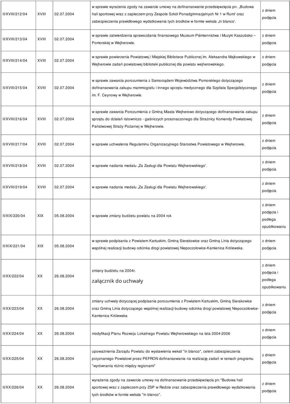 II/XVIII/213/04 XVIII 02.07. w sprawie zatwierdzenia sprawozdania finansowego Muzeum Piśmiennictwa i Muzyki Kaszubsko Pomorskiej w Wejherowie. II/XVIII/214/04 XVIII 02.07. w sprawie powierzenia Powiatowej i Miejskiej Bibliotece Publicznej im.