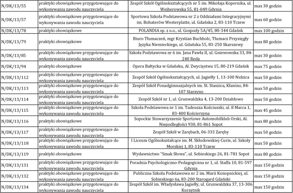 Gdańska 55, 83-250 Skarszewy Szkoła Podstawowa nr 6 im. Jana Pawła II, ul. Gniewowska 33, 84-240 Reda N/DK/13/94 Opera Bałtycka w Gdańsku, Al.