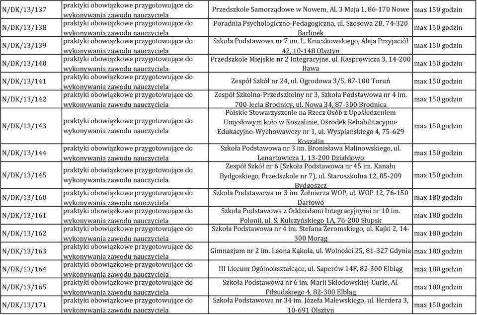 Kruczkowskiego, Aleja Przyjaciół 42, 10-148 Olsztyn Przedszkole Miejskie nr 2 Integracyjne, ul. Kasprowicza 3, 14-200 Iława Zespół Szkół nr 24, ul.