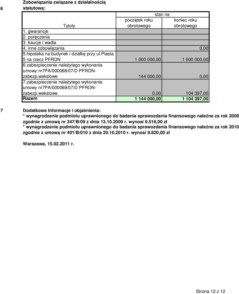zabezpieczenie należytego wykonania umowy nr7pa/000069/07/d PFRONzabezp.