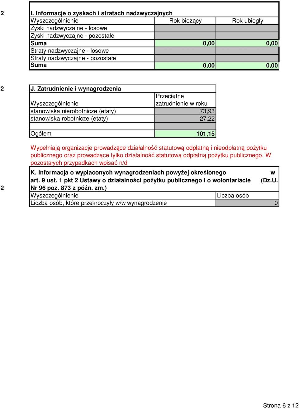 Zatrudnienie i wynagrodzenia Przeciętne Wyszczególnienie zatrudnienie w roku stanowiska nierobotnicze (etaty) 73,93 stanowiska robotnicze (etaty) 7, Ogółem 101,15 Wypełniają organizacje prowadzące
