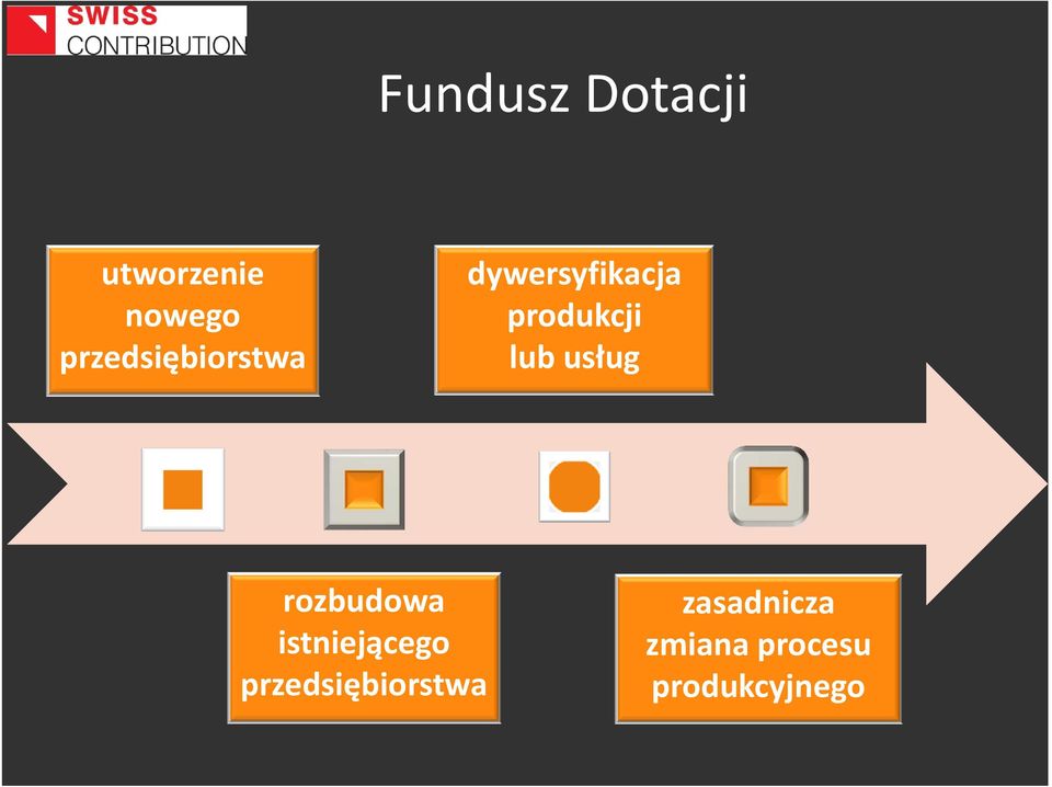 lub usług rozbudowa istniejącego