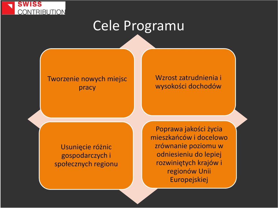 regionu Poprawa jakości życia mieszkańców i docelowo zrównanie