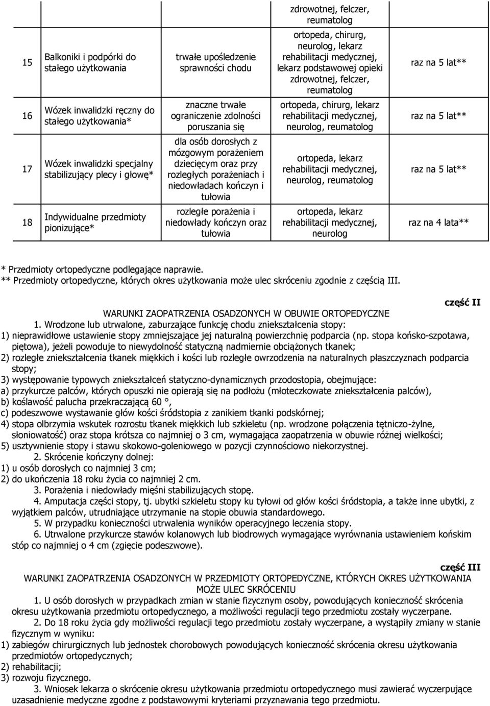 mózgowym porażeniem dziecięcym oraz przy rozległych porażeniach i niedowładach kończyn i tułowia ortopeda, lekarz neurolog, reumatolog ** 18 Indywidualne przedmioty pionizujące* rozległe porażenia i