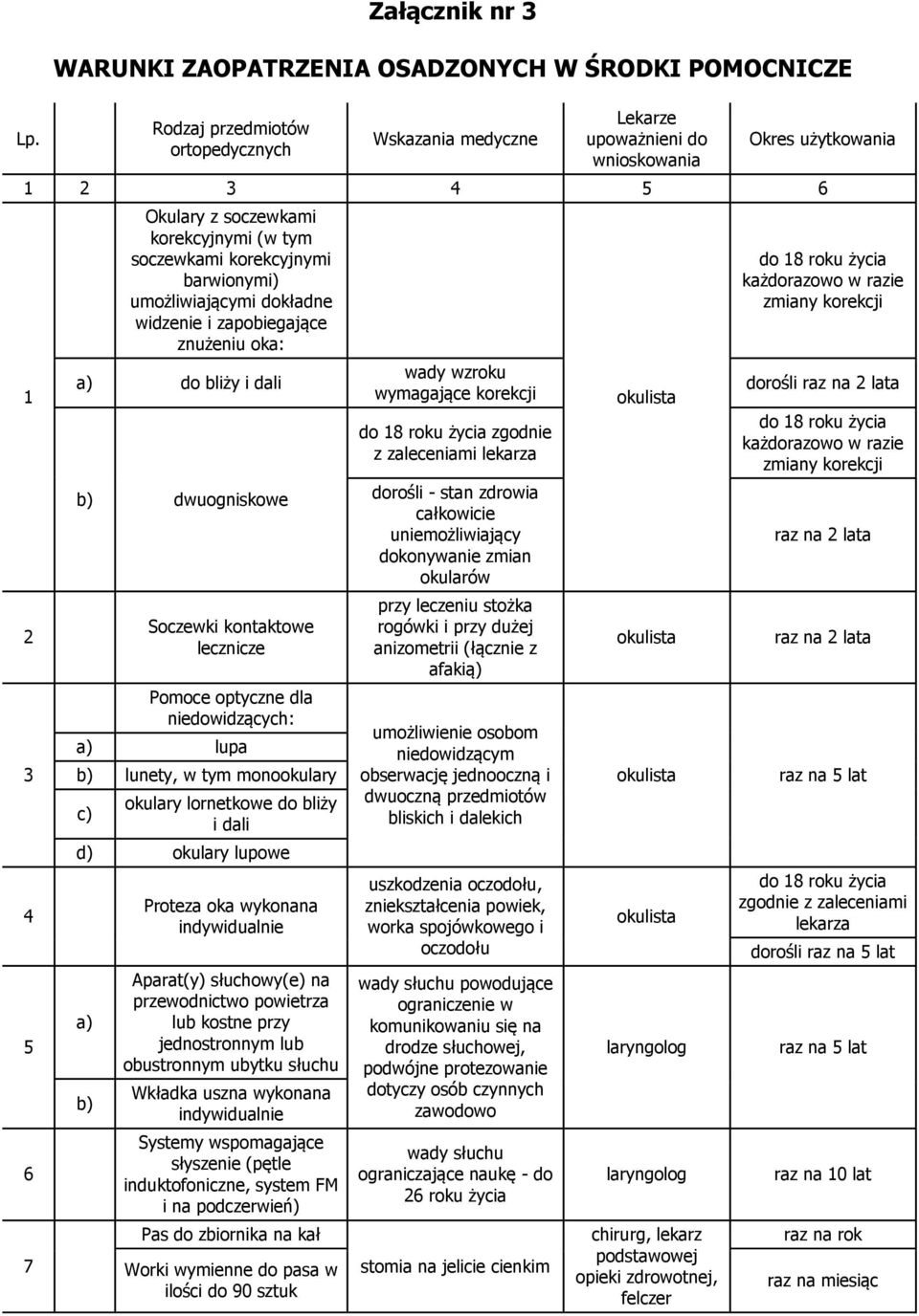 lecznicze Pomoce optyczne dla niedowidzących: a) lupa b) lunety, w tym monookulary c) okulary lornetkowe do bliży i dali d) okulary lupowe a) b) Proteza oka wykonana indywidualnie Aparat(y)