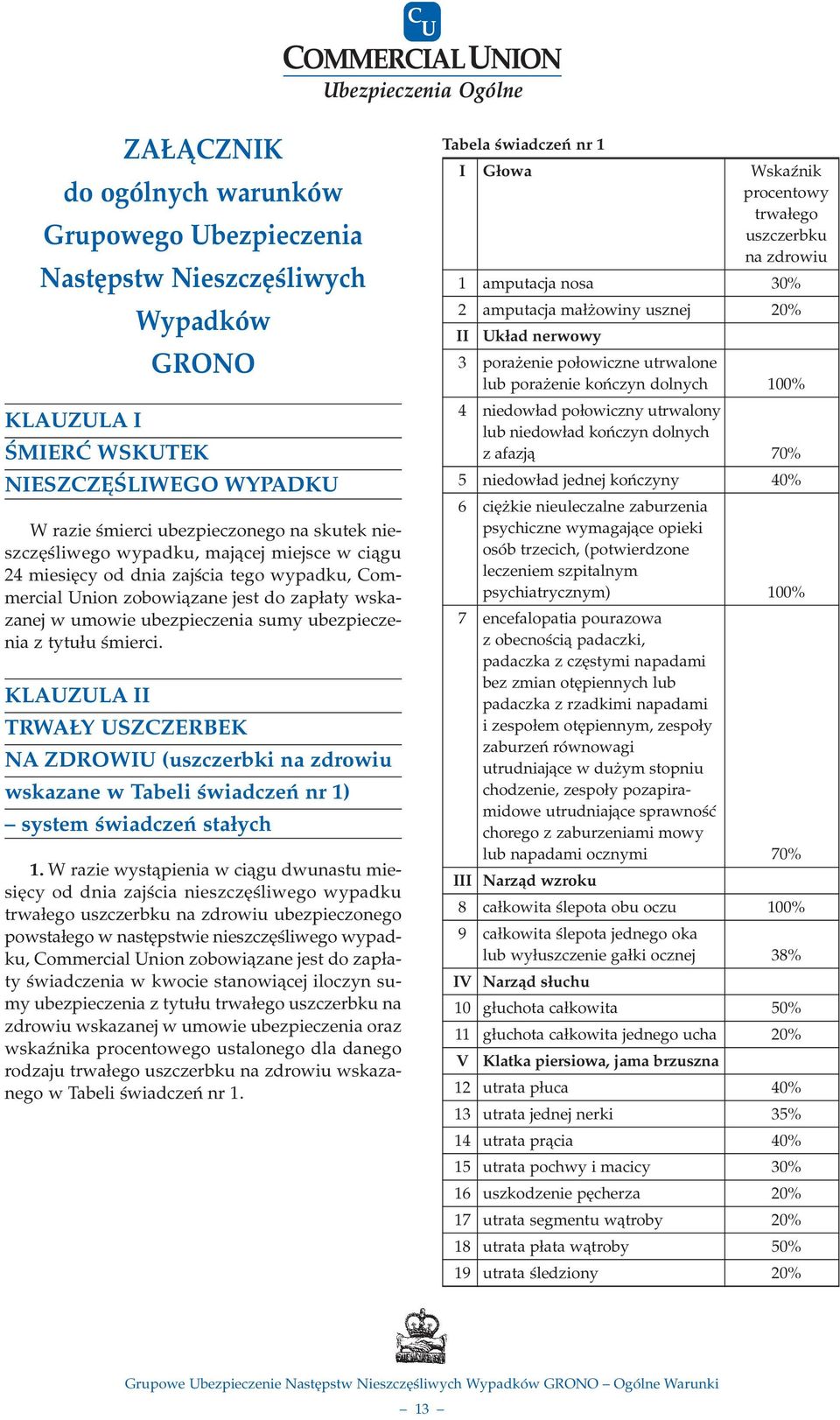œmierci. KLAUZULA II TRWA Y USZCZERBEK NA ZDROWIU (uszczerbki na zdrowiu wskazane w Tabeli œwiadczeñ nr 1) system œwiadczeñ sta³ych 1.