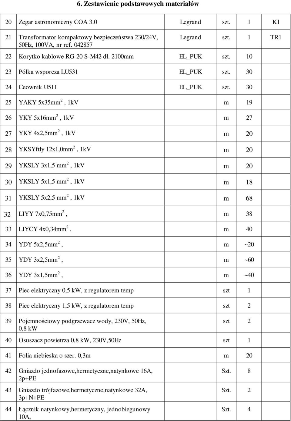30 25 YAKY 5x35mm 2, 1kV m 19 26 YKY 5x16mm 2, 1kV m 27 27 YKY 4x2,5mm 2, 1kV m 20 28 YKSYftly 12x1,0mm 2, 1kV m 20 29 YKSLY 3x1,5 mm 2, 1kV m 20 30 YKSLY 5x1,5 mm 2, 1kV m 18 31 YKSLY 5x2,5 mm 2,