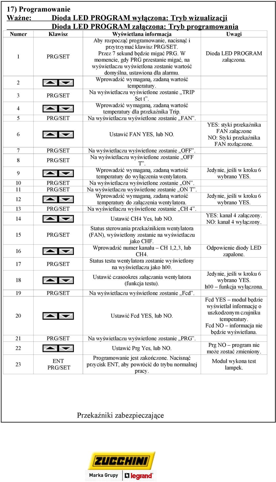 W momencie, gdy PRG przestanie migać, na wyświetlaczu wyświetlona zostanie wartość domyślna, ustawiona dla alarmu. 2 Wprowadzić wymaganą, zadaną wartość temperatury.