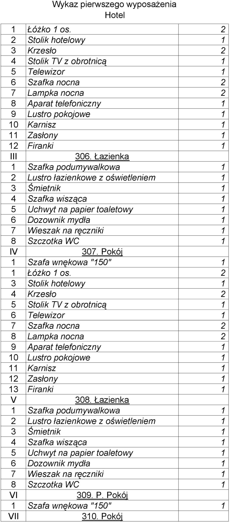 Telewizor 1 7 Szafka nocna 2 8 Lampka nocna 2 9 Aparat telefoniczny