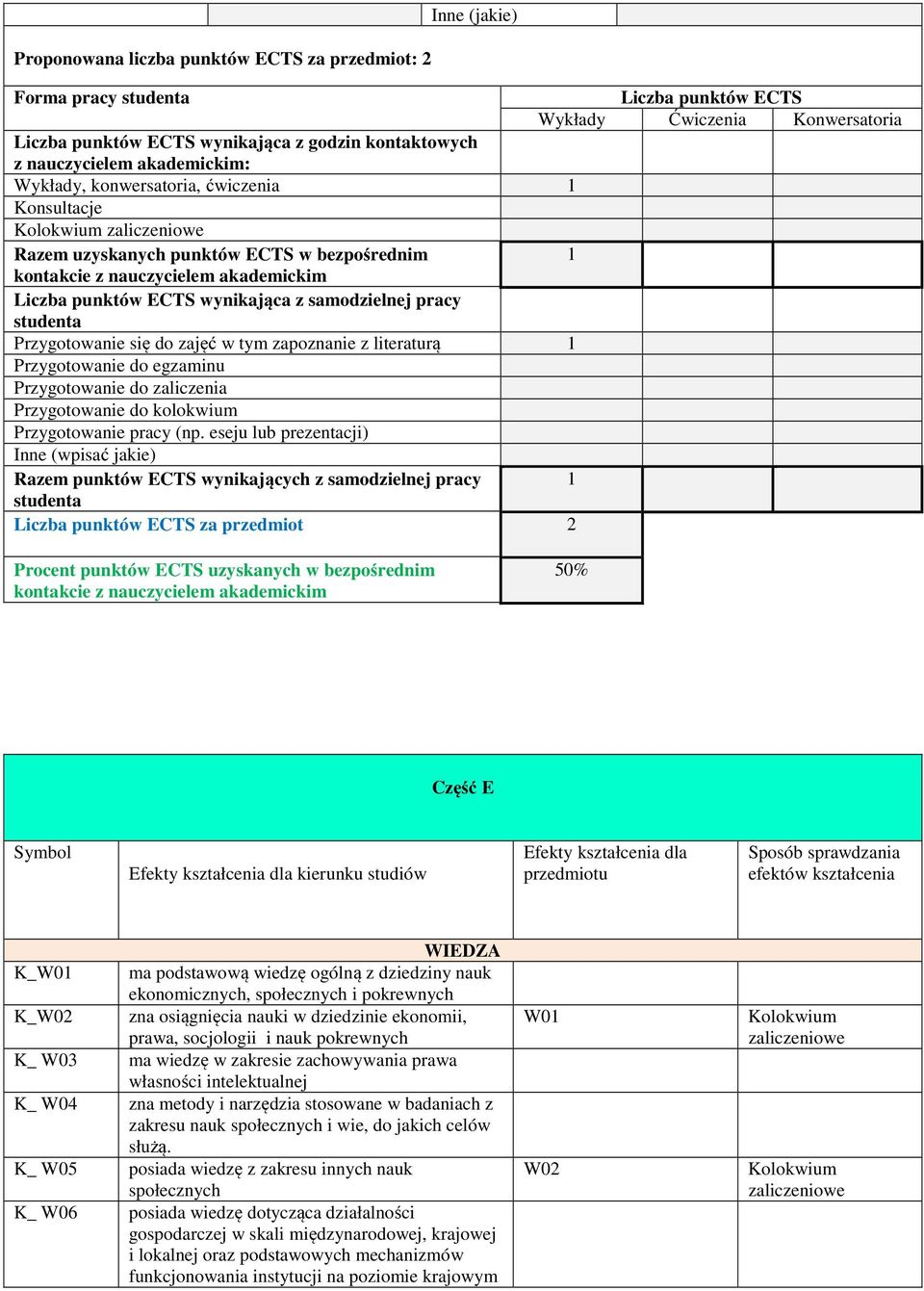 z literaturą 1 Przygotowanie do egzaminu Przygotowanie do zaliczenia Przygotowanie do kolokwium Przygotowanie pracy (np.