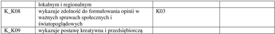 sprawach społecznych i światopoglądowych