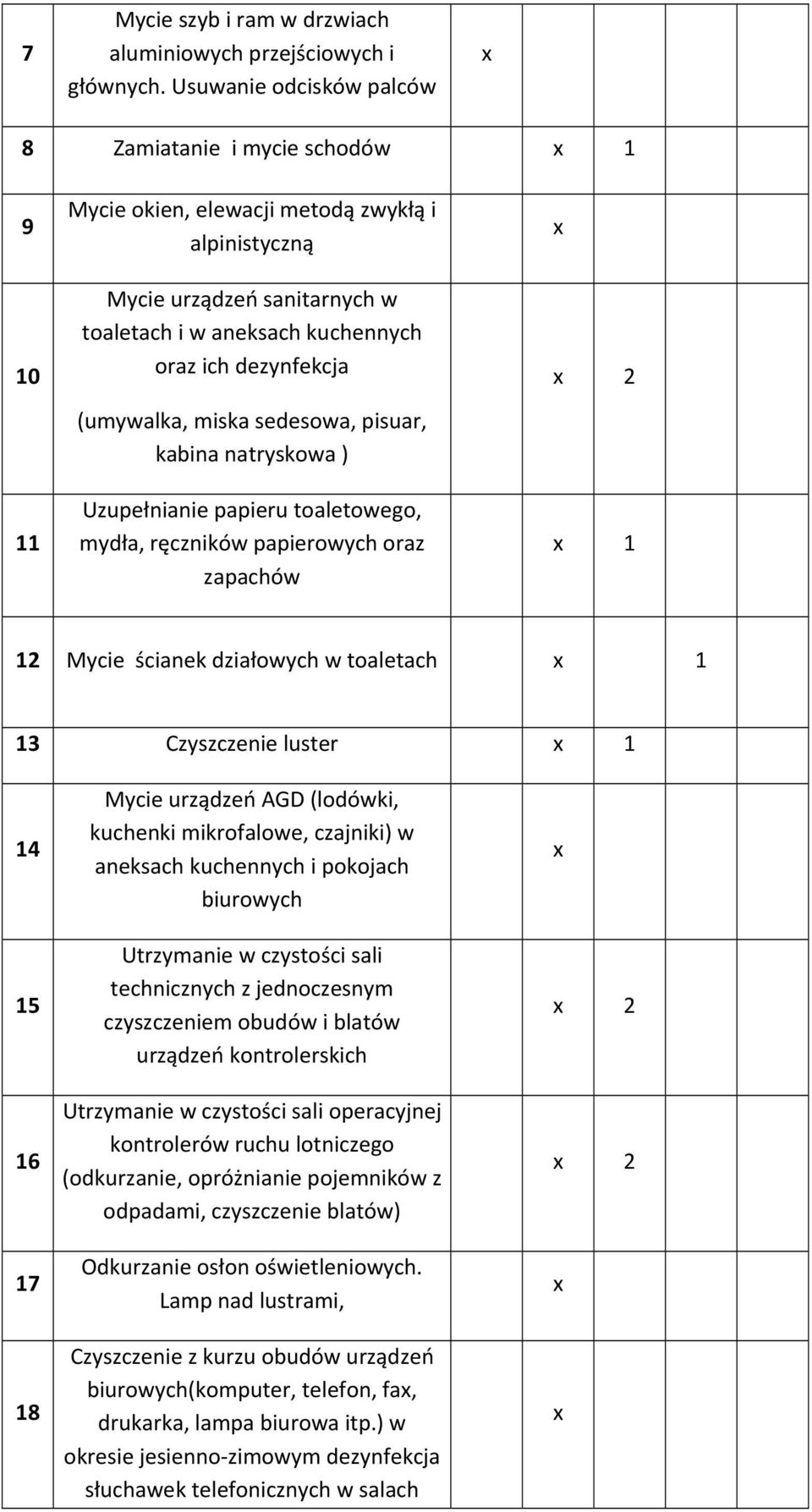 (umywalka, miska sedesowa, pisuar, kabina natryskowa ) Uzupełnianie papieru toaletowego, mydła, ręczników papierowych oraz zapachów 2 1 12 Mycie ścianek działowych w toaletach 1 13 Czyszczenie luster