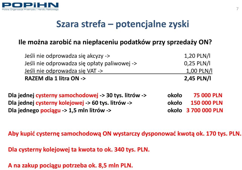 > 2,45 PLN/l Dla jednej jcysterny samochodowej > > 30 tys. litrów > > około ł 75 000 PLN Dla jednej cysterny kolejowej > 60 tys.