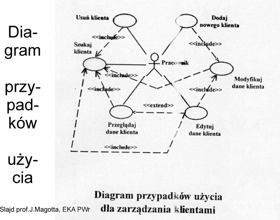 użycia Slajd